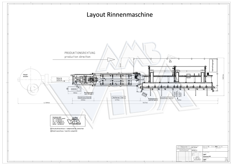 Layout Rinnenmaschine